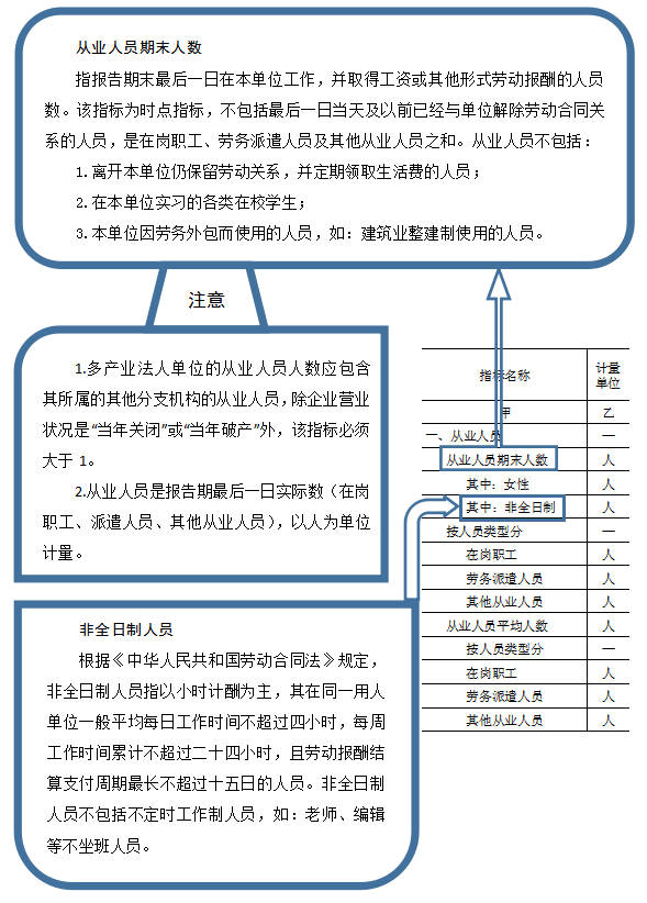 如何统计人口_中国最新人口数据统计