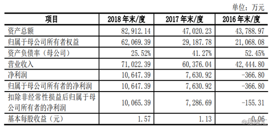 光纤排名_光纤线图片(2)