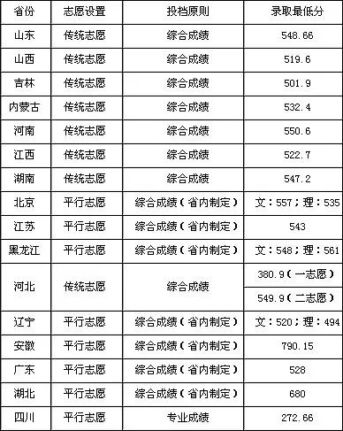 大学化工专业排名_计算机专业大学排名(3)