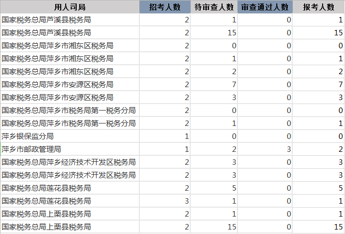 2020萍乡人口总数_萍乡学院