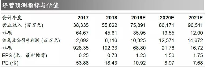 2019胡润百富榜工程机械入榜星空体育App下载亮点：1家企业7位高管携601亿(图3)