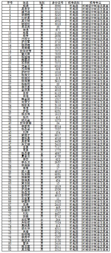 贵定2020年人口总数_贵定中学图片