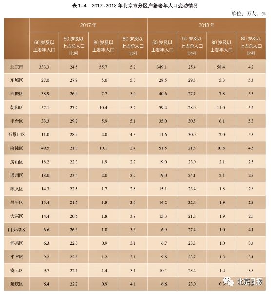 纯北京人口2019总人数口_衡水人口2021总人数口