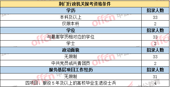 荆门人口2020总人数_渡荆门送别图片