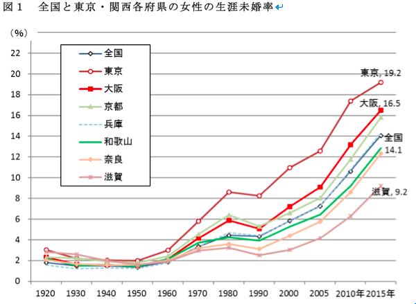 日本人口流动_从对抗到妥协 中美货币政策博弈大逆转(3)