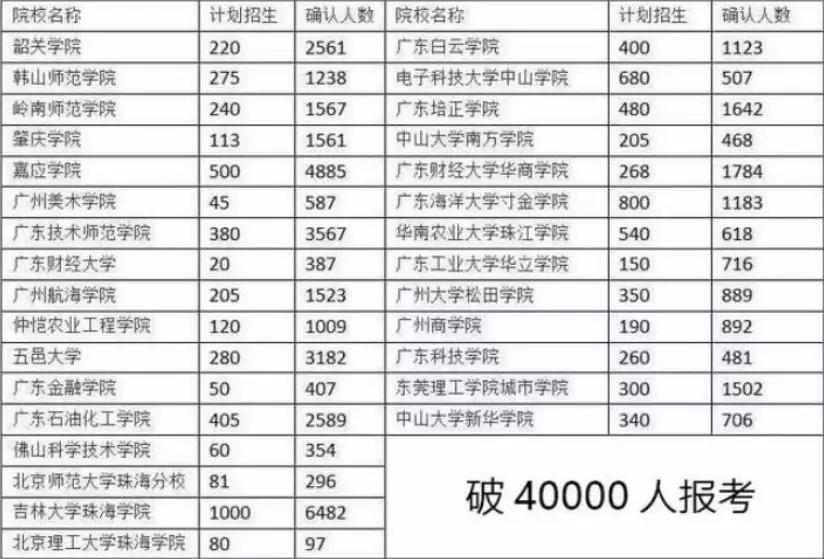 2021专插本报名人口_人口老龄化(3)