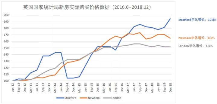 伦敦经济总量增加_伦敦政治经济学院图片(2)
