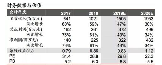 2019胡润百富榜工程机械入榜星空体育App下载亮点：1家企业7位高管携601亿(图7)