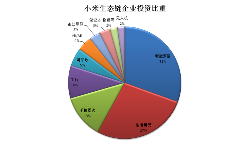 小米科技公司GDP排名_中国城市gdp排名2020