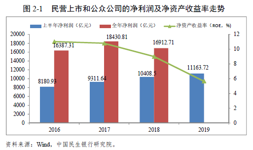 城镇固定资产投资gdp占比_上半年GDP增速降至6.5 ,重庆该怎么办