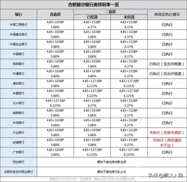 卡房人口_河南超过31万人将搬往新家,涉及50个县市区(3)