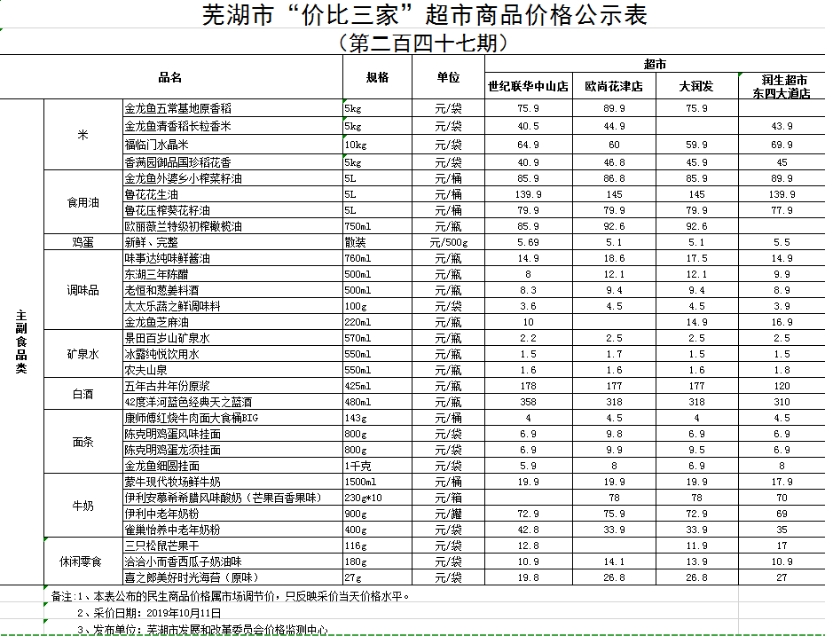 同样的产品在不同的地方买,价格有差别哦.