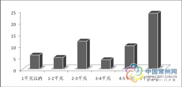 人均培训经费_培训机构图片