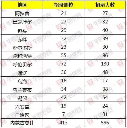 内蒙古各盟市人口_用品质居所点亮万家灯火 中海一直在路上(2)