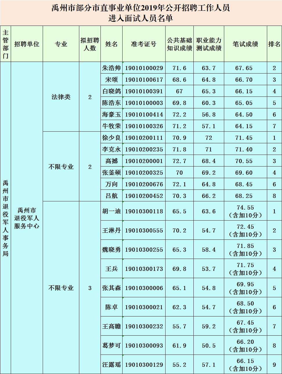 禹州多少人口2019_禹州植物园(2)