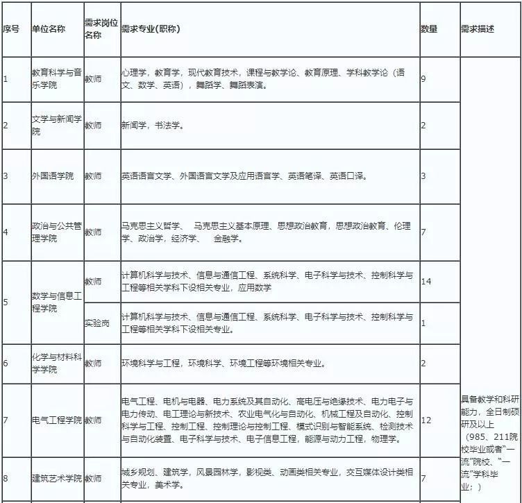 六盘水常驻人口2020