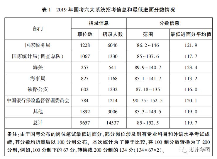 潮州市人口有多少人2020