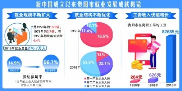 贵阳经济总量2018_贵阳临空经济示范区