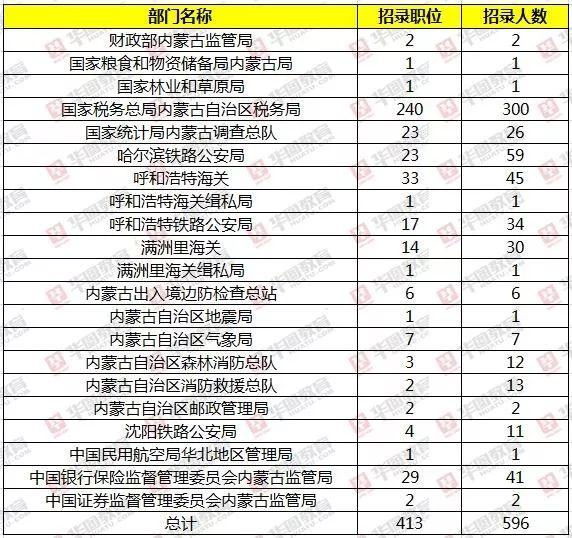 内蒙古各盟市人口最新数据_内蒙古各盟市地图