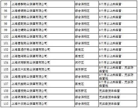 保理公司 排名_商业保理公司图片(3)