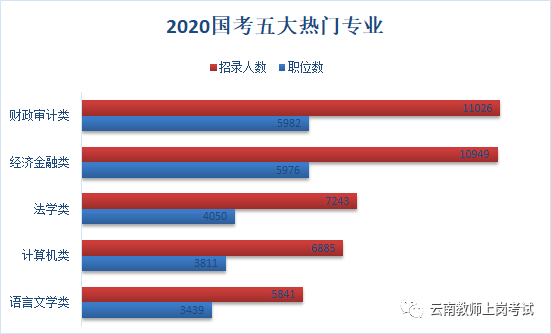 人口财政学_人口普查(3)