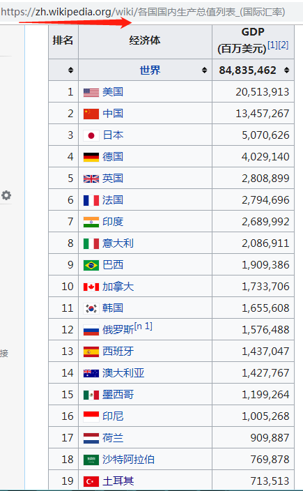 gdp 维基_China GDP Wikipedia图片(3)