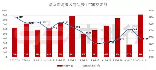 清城区21年gdp_清城区确保全年GDP增长10