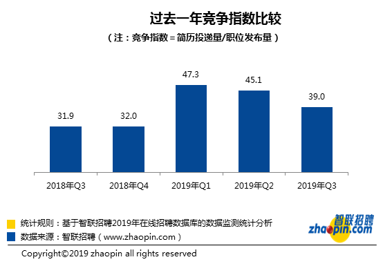 监测招聘_2018中国地震局第二监测中心招聘公告(2)