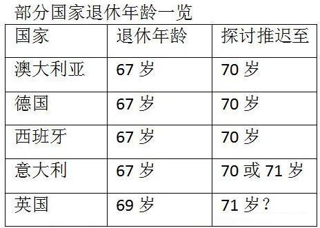 老年人口比例_泉州60岁及以上老人有83.9万人 7成在农村居住(2)