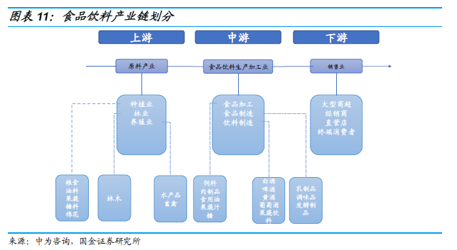 食品饮料产业链梳理与个券整理可转债研究大图谱系列之二