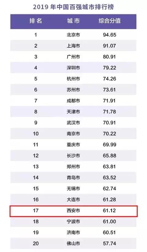 中国100大城市gdp排名_中国31个省市和前100大城市GDP排名