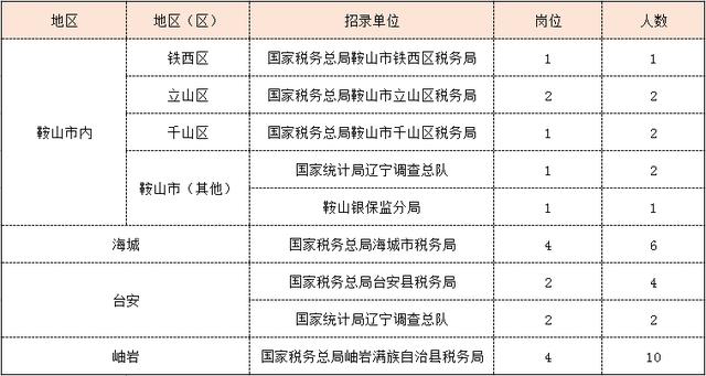 招聘岫岩_做强地理标志发展鞍山特色产业自主品牌 扫黑除恶 合伙敲诈勒索 父子双双获刑(4)