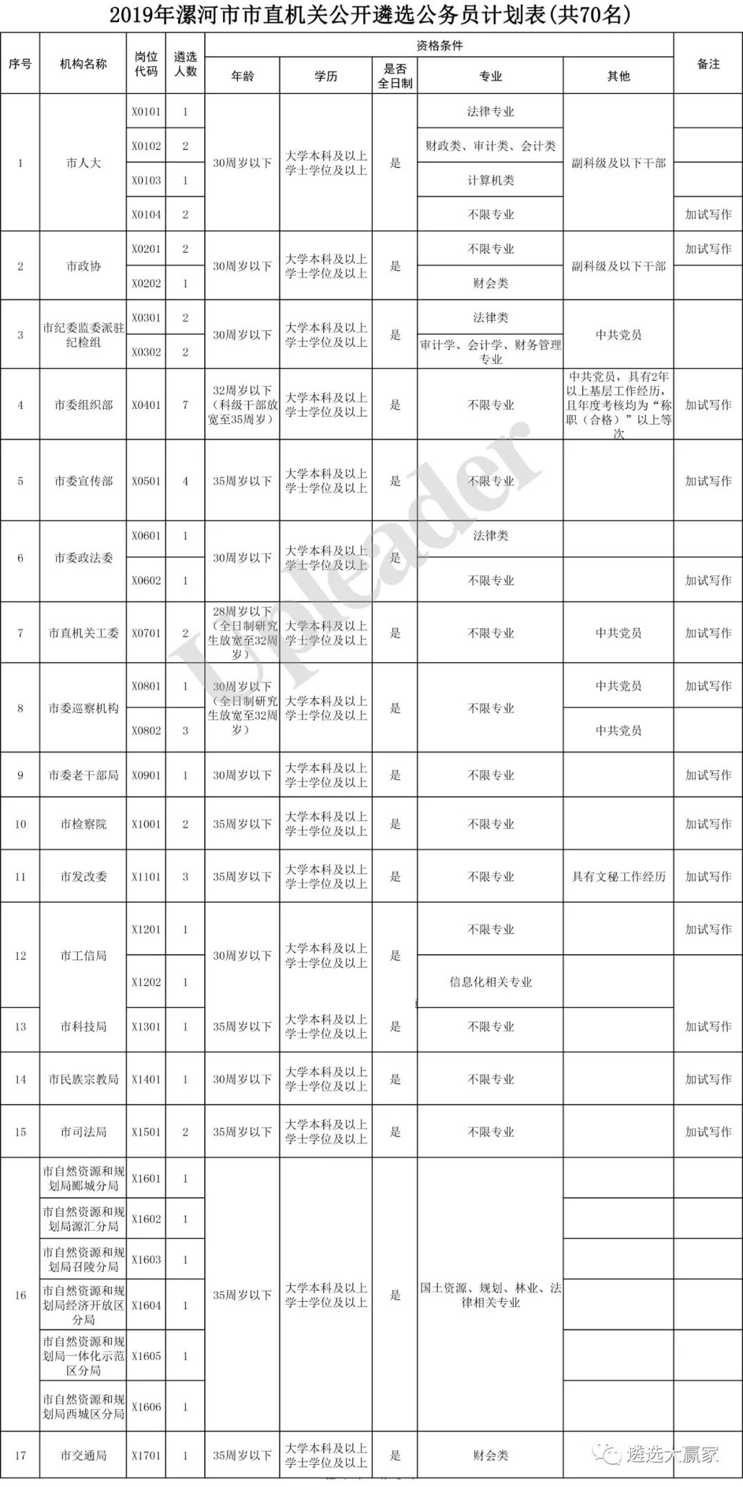 漯河市人口与计划_漯河市地图