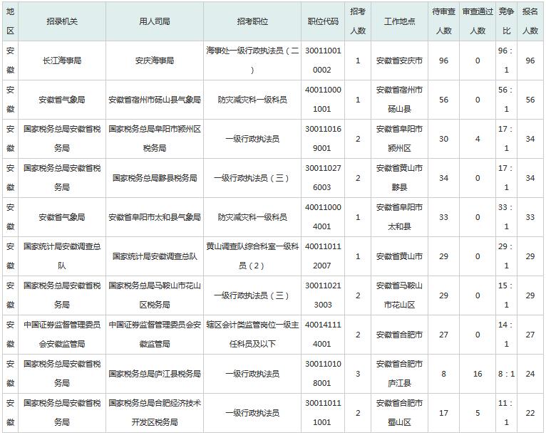 安徽2020个地市人口数量_安徽人口图(2)