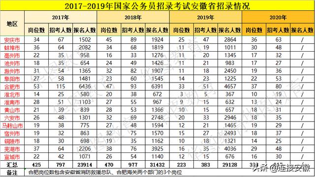 安徽省2020年人口_2020年安徽省科幻画