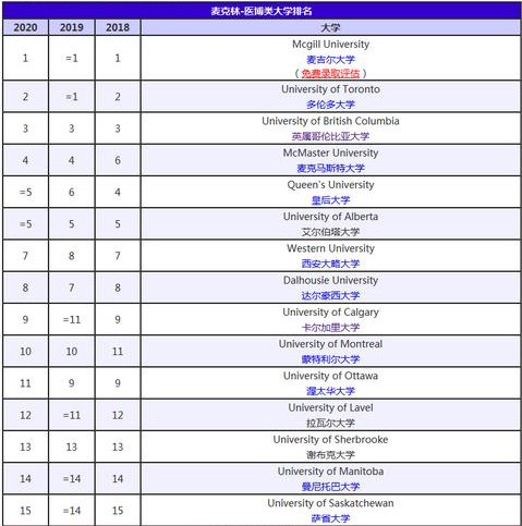 加拿大专业排名_加拿大国旗(3)