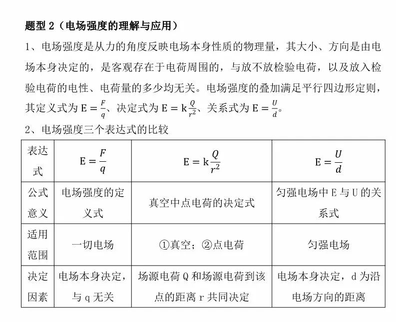 干货 物理静电场 知识点整理(一)