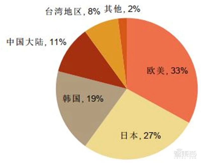 中国半导体龙头企业排行榜 00c112e6349147dc946fae676dce02c7.jpeg