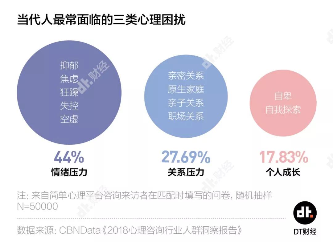 2018年我国城市人口百分比_夜晚城市图片(3)