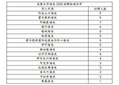 乌鲁木齐人口总人数_乌鲁木齐机场图片(3)