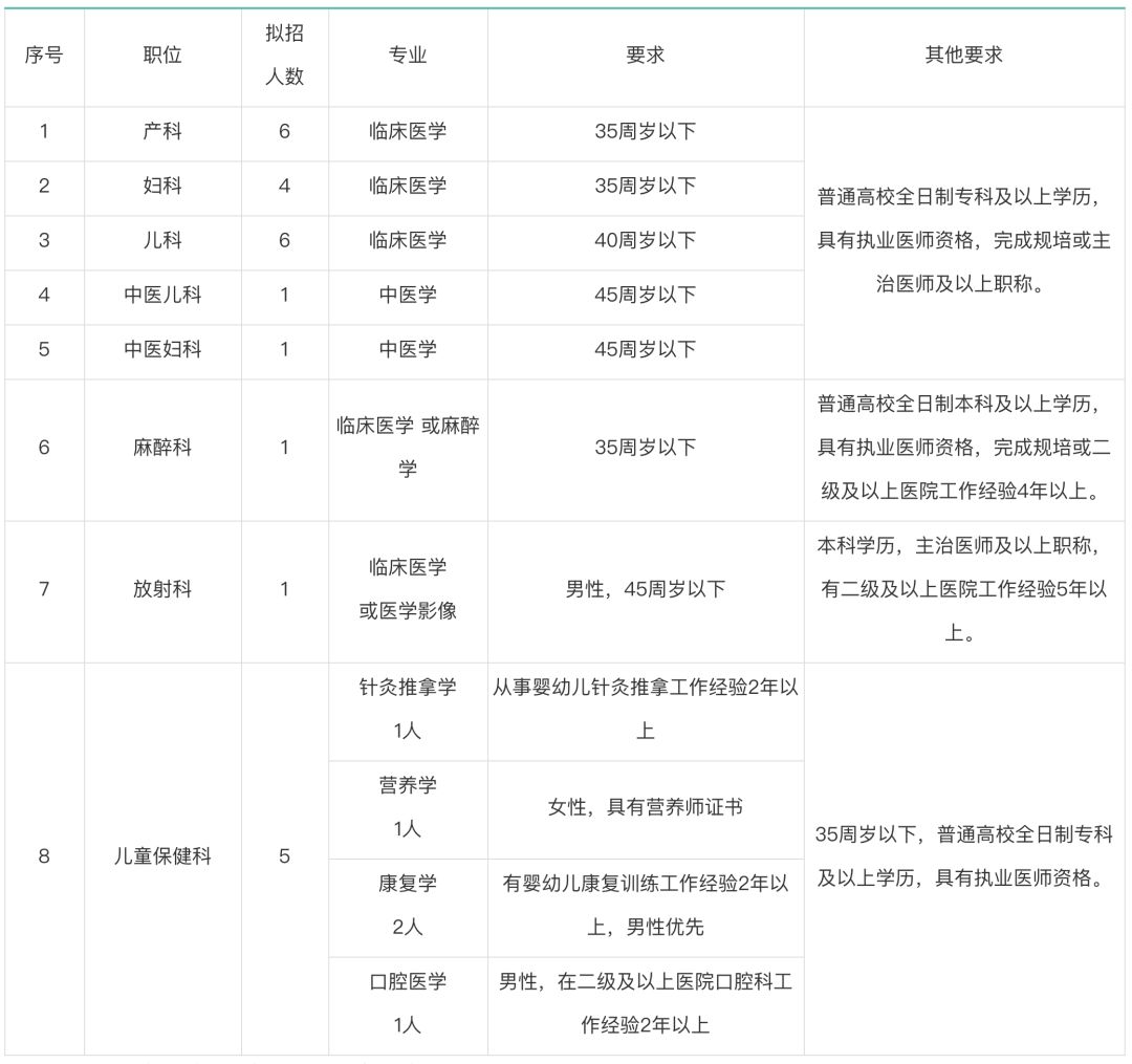 松山区常住人口_松山区地图(2)