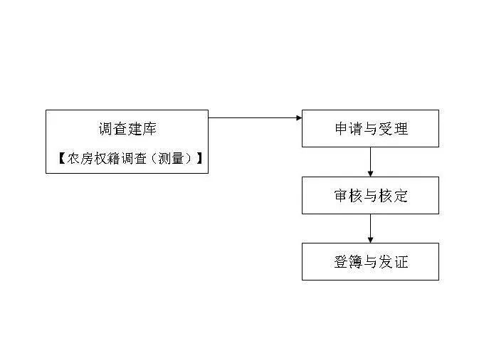 村里人口登记_流动人口登记证明图片