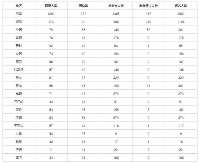 2020新出生人口数量_历年人口出生数量图(2)