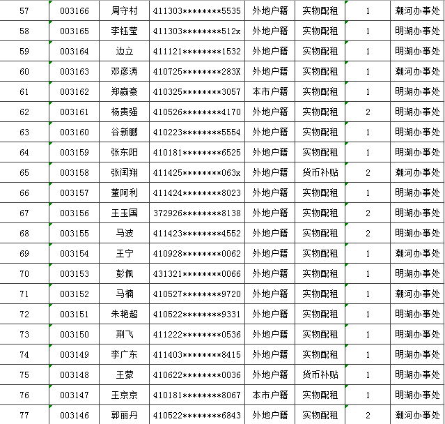 公租房人口变更_人口老龄化