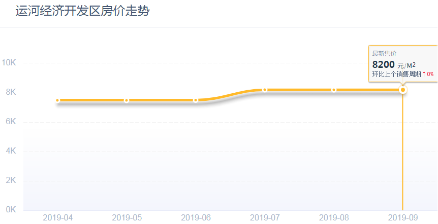 高新西区和高新南区GDP对比(3)