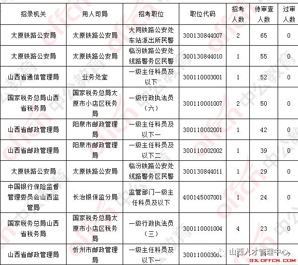 统计职称考试gdp缩减指数公式_怎样阅读 中国统计年鉴 上的国民经济核算数据 一 名义GDP,实际GDP,GDP指数,G(2)