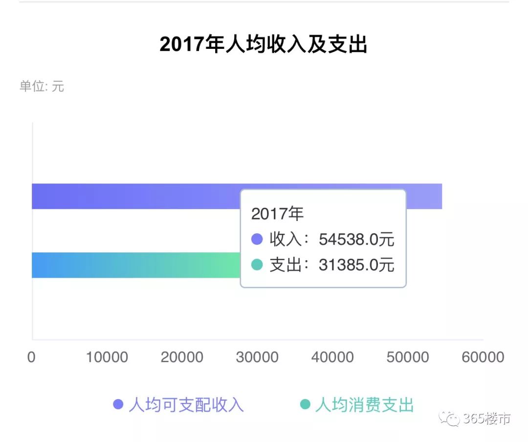 gdp 四强省份老龄化_中国省份地图(3)