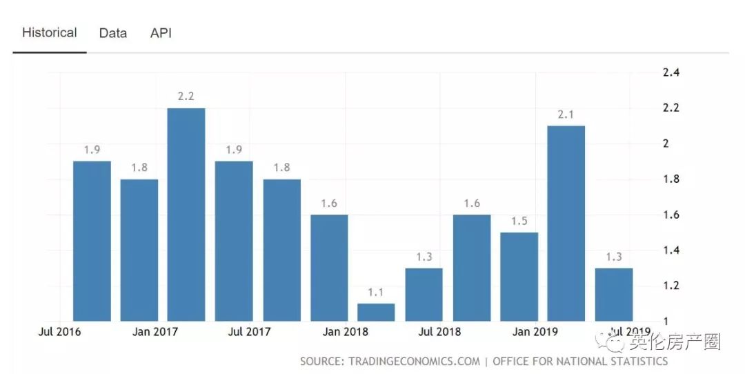 伦敦1978年gdP_四十年GDP数据的背后,是中国省域经济的沧海桑田(3)