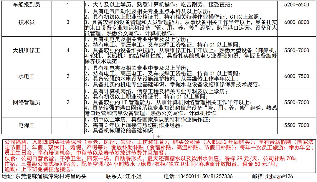 外贸跟单招聘_外贸跟单员招聘(2)