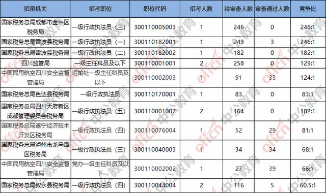 四川总人口有多少2020_1953 2020 四川常住人口增加3700万人,增长79.28(2)